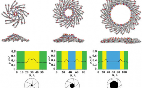 通过设计离子纳米通道的拓扑结构制备更清洁的燃料