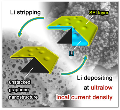 #新能源材料周报#纳米金为燃料电池插上隐形的翅膀
