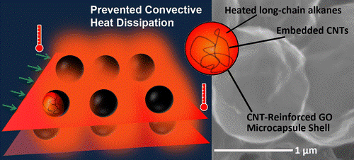 #国内材料周报#能源革命的一步——铝-石墨双离子电池