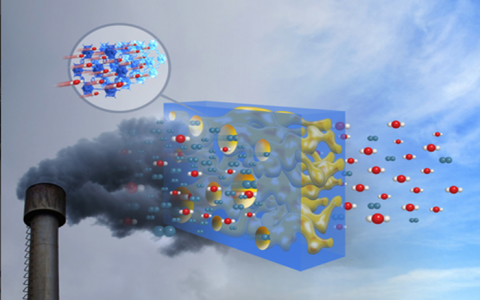 新型混合薄膜提供CO2吸收“高速通道”