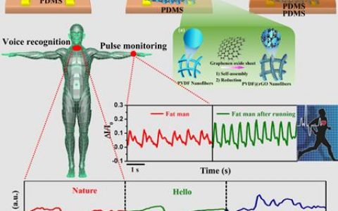 #国内材料周报#物理所研究获得长寿命疏水材料和密度最小的冰