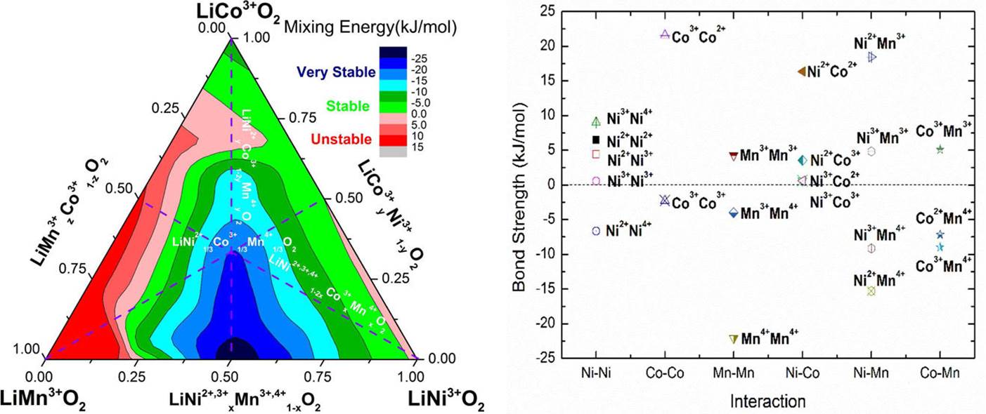 美国化学会(ACS)NCM&NCA三元锂电正极材料汇总【新能源160426期】