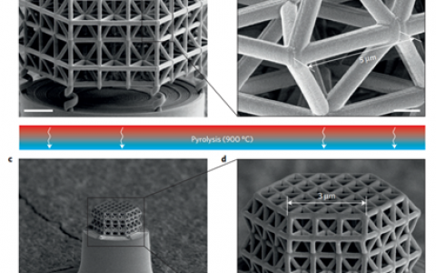 Nature Materials 最新文献解读:新型超材料—超高比强度的纳米晶格