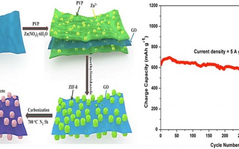 美国化学协会(ACS) 3-4月锂离子电池文献汇总