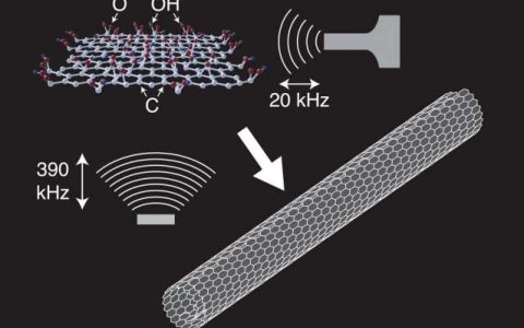 Nanoscale文献导读:氧化石墨烯纳米卷的制备和形貌调控