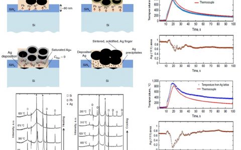 顶刊动态丨Nature Communications/JACS等3-4月太阳能电池学术进展汇总