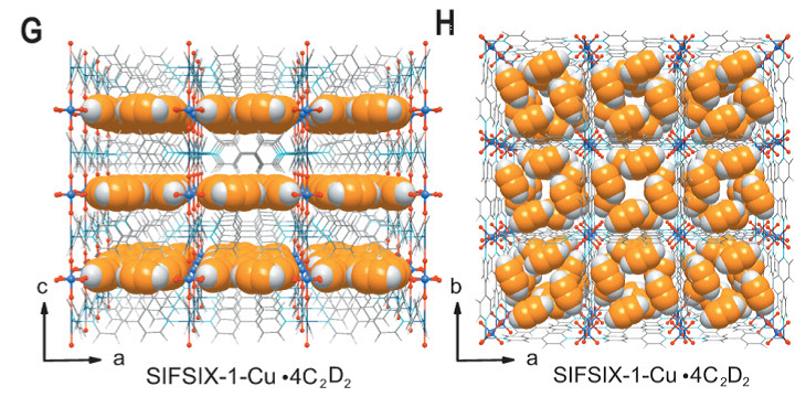 Science:浙江大学邢华斌等人利用离子杂化多孔材料实现乙炔/乙烯的高效分离