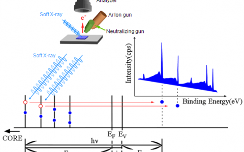 学术干货 | 带你“一网捞尽”XPS 基本理论【绝对没有套路】