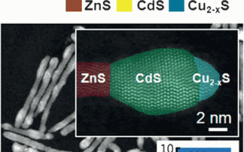 Angewandte Chemie:中国科学技术大学研制出三元光伏材料,光谱吸收范围扩大至紫外光与近红外光