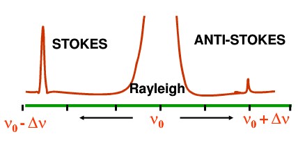 学术干货丨初窥门径,带你浅入神奇的Raman光谱世界(福利荐书)