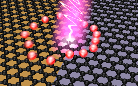 石墨烯就像一只拥有巨大光电潜能的老虎 现在它从笼子里放出来了