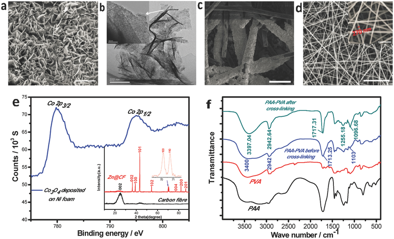 adma201505370-fig-0001