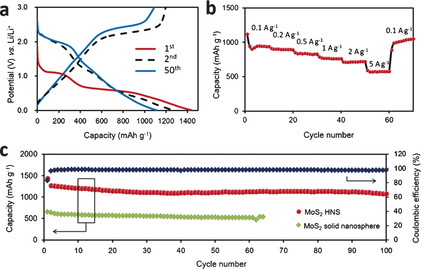anie201601673-fig-0002-2