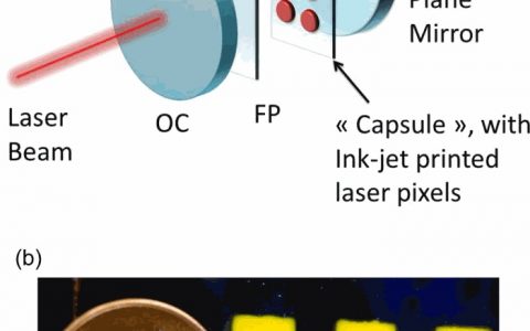 用喷墨打印机制造芯片 利用率大大提升