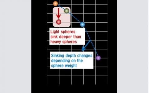Physical Review Letters--提高废物回收率的新HTH官网地址