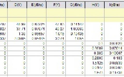 学术干货 | 简单易学—Origin作双Y轴柱状图续集
