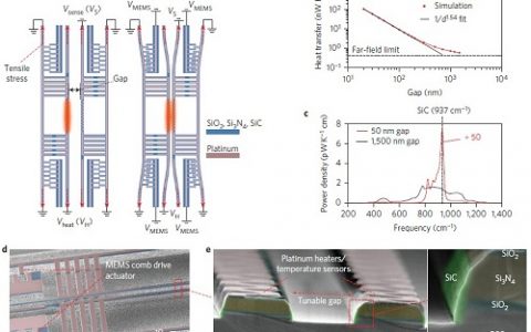Nature Nanotechnology:6月纳米前沿精选科研成果