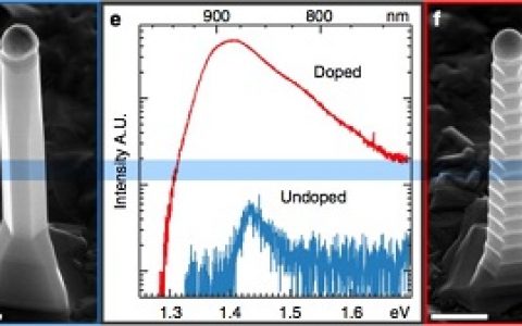 Nature Communications:掺杂改性使得砷化镓纳米线辐射效率显著提高