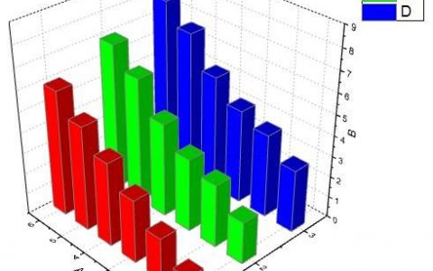 学术干货 | 科研人请收藏—Origin画出双Y轴柱状图