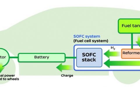 全球首例!生物乙醇电能将用于汽车!!!