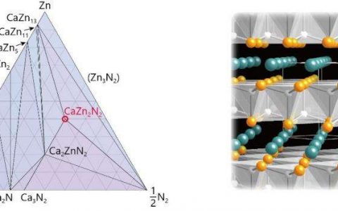 计算材料筛选和目标实验揭示了有前景的氮化物半导体