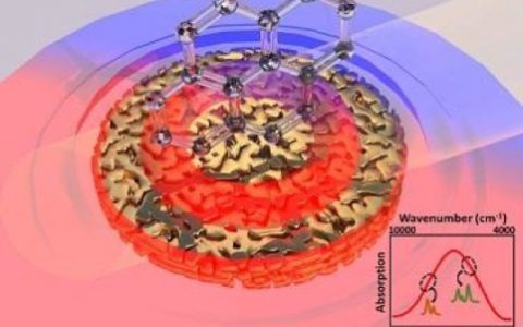 能源工业的福音:近红外技术