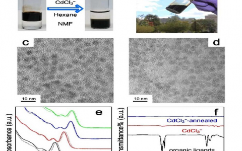 JACS:溶液法制备CdCl3-包覆CdTe纳米晶超薄太阳能电池:CdCl3-多重角色的探究