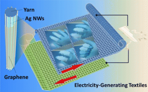 顶刊动态|AM/AEM/ACS Nano一周中国学术进展汇总【第48期】