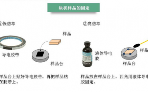 学术干货 | 送你一份超全SEM&STM&TEM测试攻略,拿走不谢