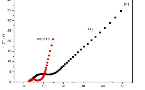 学术干货 | 带你揭开电化学阻抗谱的面纱