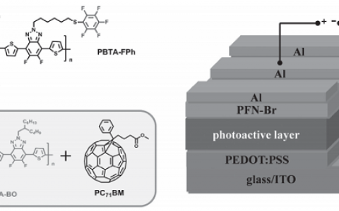 Adv. Funct. Mater. 华南理工大学研发新聚合物添加剂提高有机太阳电池效率