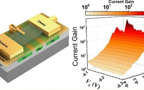 顶刊动态丨Nature子刊/AM/Nano Letters等期刊电子材料最新学术进展汇总(160712 期)