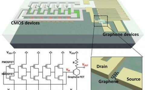 顶刊动态丨Nature子刊/Nano Letters/JACS等期刊电子材料学术进展汇总(电子周报160726 期)(二)