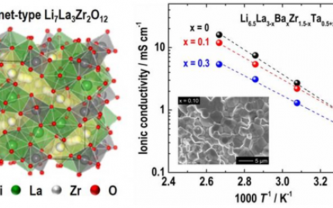 一种新型固态电解质—石榴石型超离子导体
