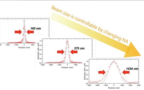 换种风格做实验?要问X射线系统答不答应!