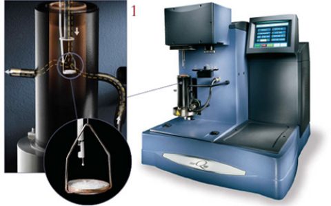 学术干货 | 热重分析(TG)基本原理与实战分析