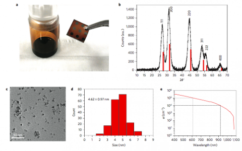 Nature Photonics: 基于环保AgBiS2纳米晶体的溶液法太阳能电池