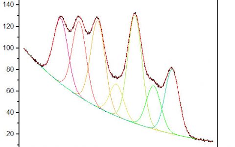 学术干货 | Origin进阶之基线与峰的处理系列之多峰分析的高阶调控