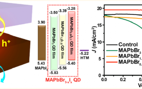 JACS:复旦大学-量子点调控界面 提高钙钛矿太阳能电池的性能