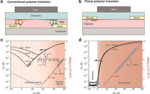 Adv. Mater. 平面有机场效应晶体管 迈向下一代有机电子的关键一步