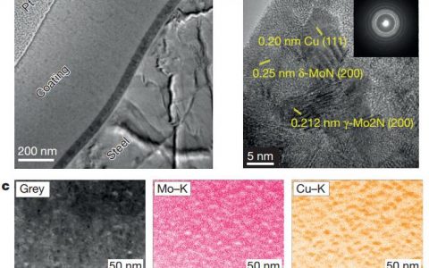 Nature:来自润滑油的碳基摩擦膜