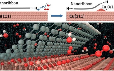 JACS 第一性原理揭示氧气和水分子促进石墨烯从铜箔表面解偶的微观机制