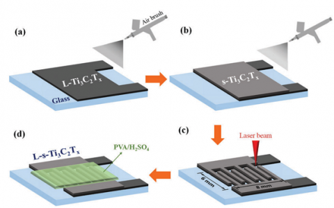 顶刊动态 | EES/AEM等近期超级电容器学术进展【新能源周报第17期】