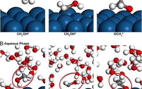 顶刊动态 | PRL/PNAS/PRB计算材料学术进展汇总【第9期】