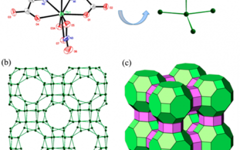 文献阅读心得 | Mixed-稀土金属MOFs的合成与荧光Indicator性能
