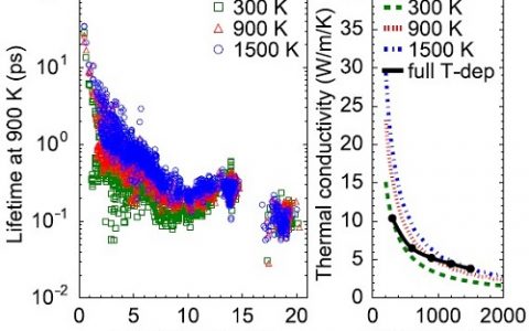 顶刊动态 | PRL/PRB计算材料学术进展汇总【第8期】