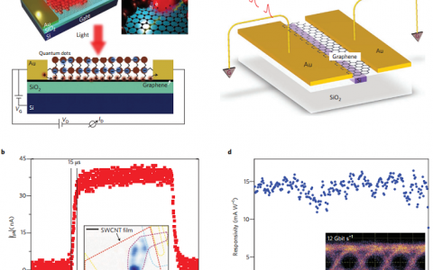 Nat. Mater. 综述:混合维度的范德华异质结构