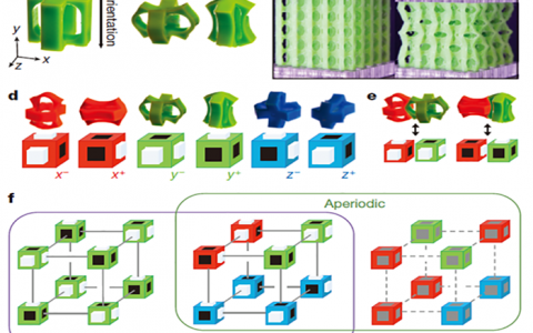 Nature: 带纹理的机械超材料的组合设计