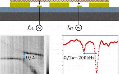 顶刊动态丨电子材料前沿最新科研成果精选【第16期】
