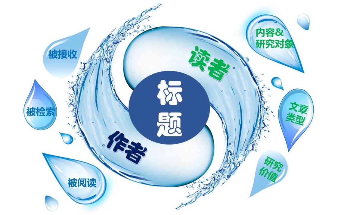 学术干货 | 争做“标题党”—为你的SCI论文配上一个响亮的Title!